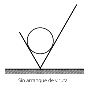 signo-suerficial-sin-arranque-de-viruta