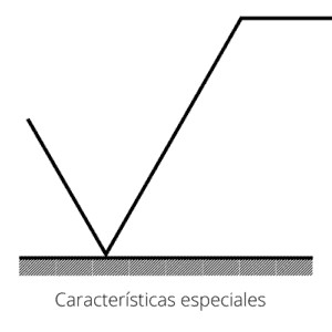 signo-superficial-para-características-especiales.