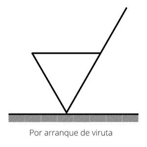 signo-superficial-por-arranque-de-viruta